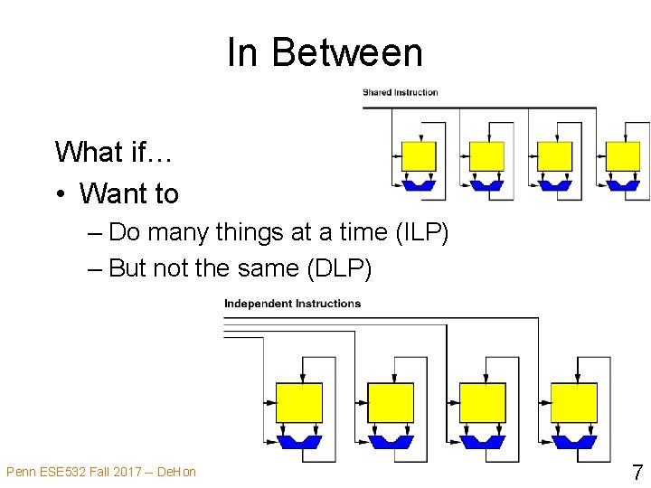 In Between What if… • Want to – Do many things at a time