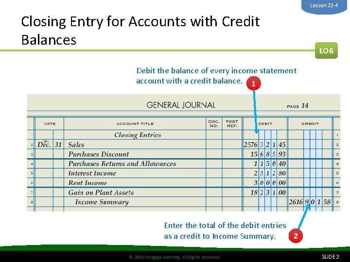 Lesson 22 -4 Closing Entry for Accounts with Credit Balances LO 6 Debit the
