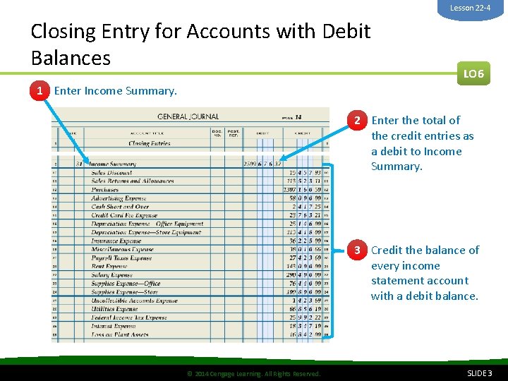 Lesson 22 -4 Closing Entry for Accounts with Debit Balances LO 6 1 Enter