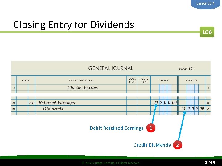 Lesson 22 -4 Closing Entry for Dividends Debit Retained Earnings LO 6 1 Credit