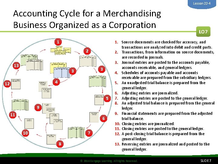 Lesson 22 -4 Accounting Cycle for a Merchandising Business Organized as a Corporation 1
