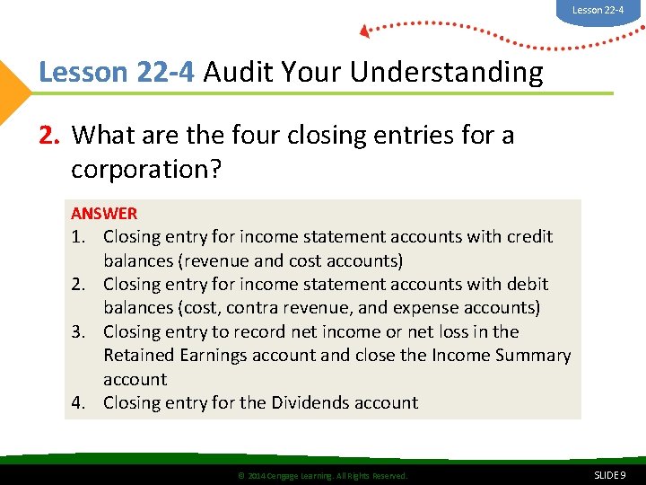 Lesson 22 -4 Audit Your Understanding 2. What are the four closing entries for