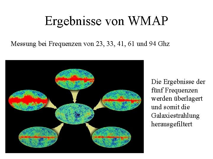 Ergebnisse von WMAP Messung bei Frequenzen von 23, 33, 41, 61 und 94 Ghz