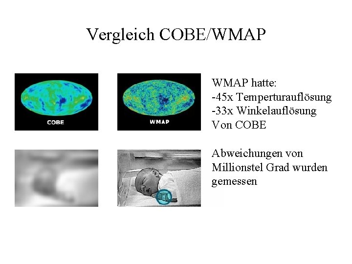 Vergleich COBE/WMAP hatte: -45 x Temperturauflösung -33 x Winkelauflösung Von COBE Abweichungen von Millionstel