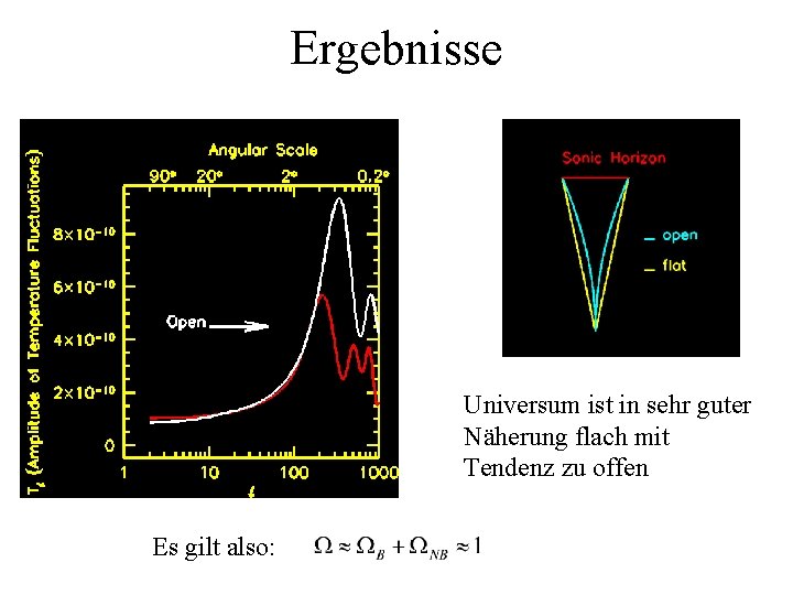 Ergebnisse Universum ist in sehr guter Näherung flach mit Tendenz zu offen Es gilt