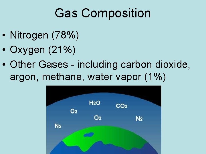 Gas Composition • Nitrogen (78%) • Oxygen (21%) • Other Gases - including carbon