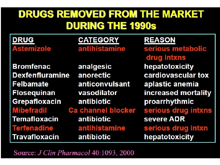 5 interactions Pathways of drug metabolism CYP