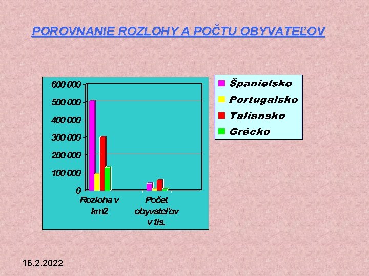 POROVNANIE ROZLOHY A POČTU OBYVATEĽOV 16. 2. 2022 