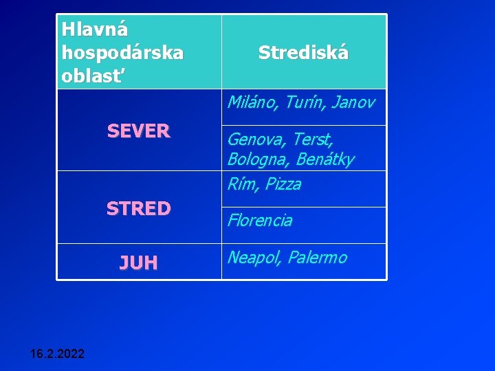 Hlavná hospodárska oblasť Strediská Miláno, Turín, Janov SEVER STRED JUH 16. 2. 2022 Genova,