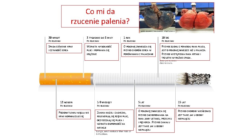 Co mi da rzucenie palenia? 20 MINUT 2 TYGODNIE DO 3 M-CY 1 ROK