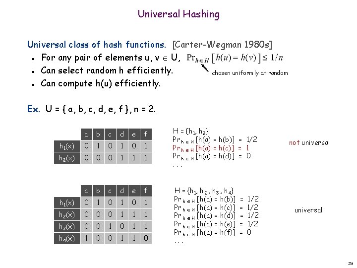 Universal Hashing Universal class of hash functions. [Carter-Wegman 1980 s] For any pair of