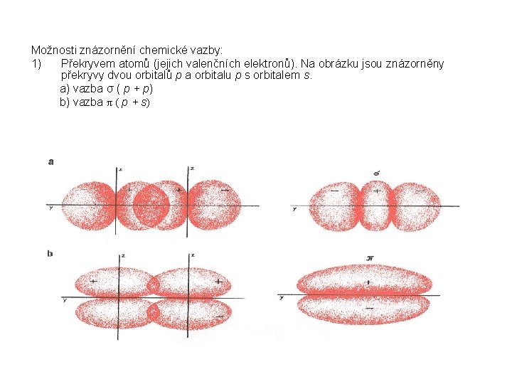 Možnosti znázornění chemické vazby: 1) Překryvem atomů (jejich valenčních elektronů). Na obrázku jsou znázorněny