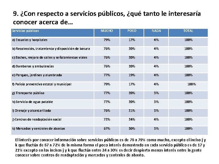 9. ¿Con respecto a servicios públicos, ¿qué tanto le interesaría conocer acerca de… Servicios