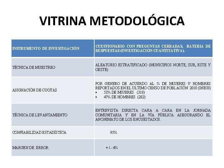 VITRINA METODOLÓGICA INSTRUMENTO DE INVESTIGACIÓN CUESTIONARIO CON PREGUNTAS CERRADAS, BATERIA DE RESPUESTAS (INVESTIGACIÓN CUANTITATIVA).