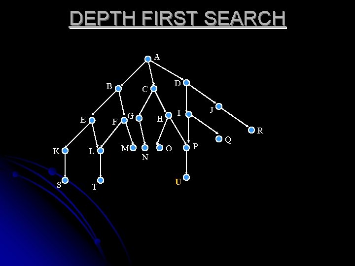 DEPTH FIRST SEARCH A B E K S F L T D C G