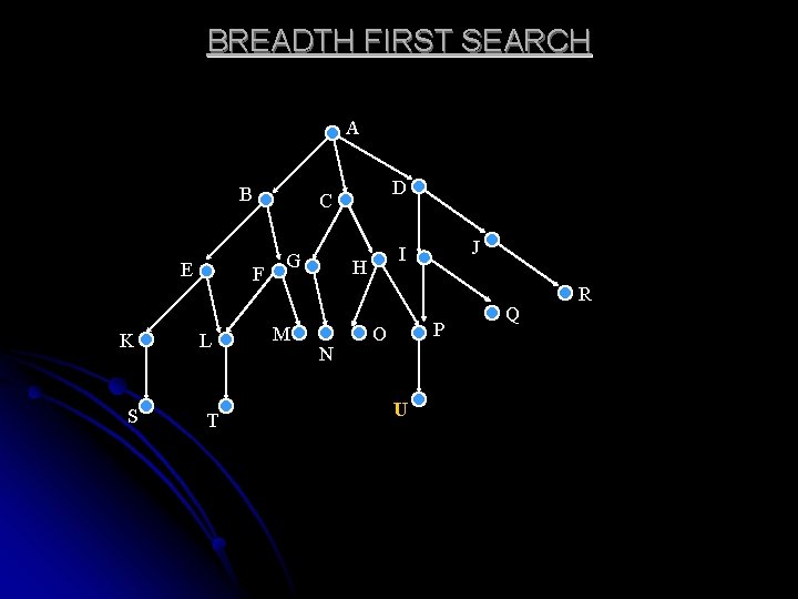 BREADTH FIRST SEARCH A B E K S F L T D C G