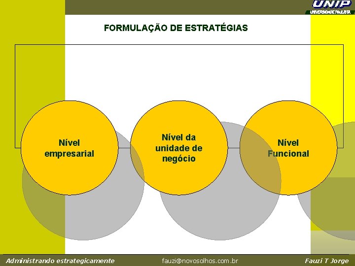 FORMULAÇÃO DE ESTRATÉGIAS Nível empresarial Administrando estrategicamente Nível da unidade de negócio fauzi@novosolhos. com.