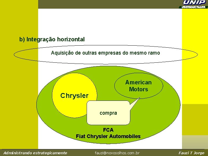 b) Integração horizontal Aquisição de outras empresas do mesmo ramo American Motors Chrysler compra