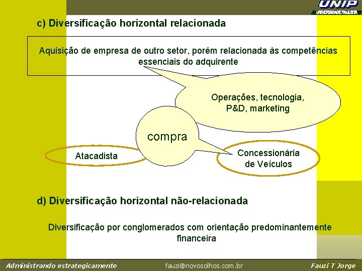 c) Diversificação horizontal relacionada Aquisição de empresa de outro setor, porém relacionada às competências