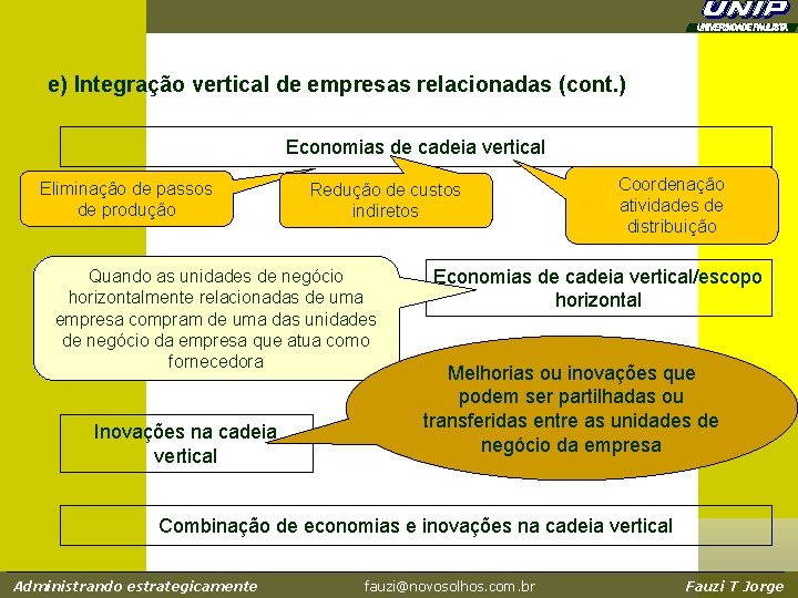 e) Integração vertical de empresas relacionadas (cont. ) Economias de cadeia vertical Eliminação de