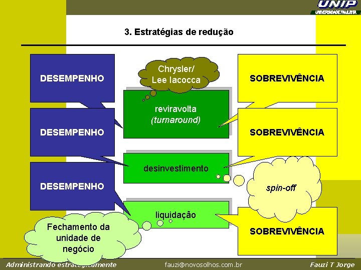 3. Estratégias de redução DESEMPENHO Chrysler/ Lee Iacocca SOBREVIVÊNCIA reviravolta (turnaround) DESEMPENHO SOBREVIVÊNCIA desinvestimento