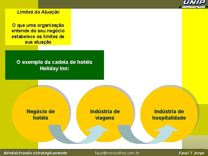 Limites da Atuação O que uma organização entende do seu negócio estabelece os limites