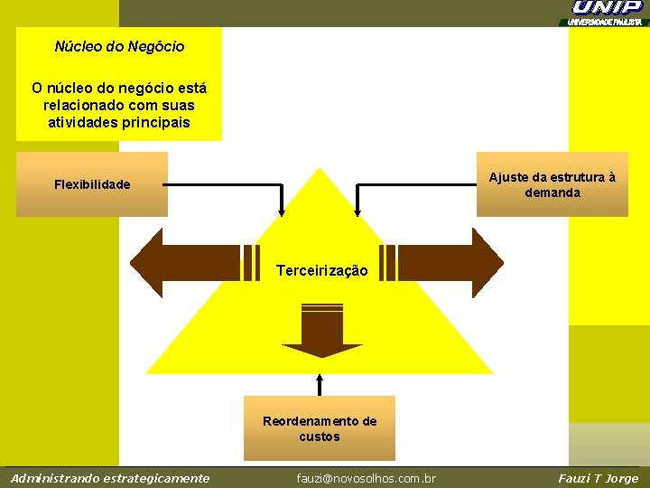 Núcleo do Negócio O núcleo do negócio está relacionado com suas atividades principais Ajuste