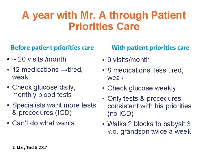 A year with Mr. A through Patient Priorities Care Before patient priorities care •