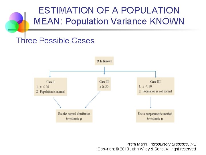 ESTIMATION OF A POPULATION MEAN: Population Variance KNOWN Three Possible Cases Prem Mann, Introductory