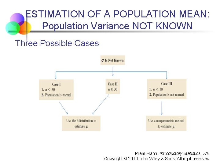 ESTIMATION OF A POPULATION MEAN: Population Variance NOT KNOWN Three Possible Cases Prem Mann,
