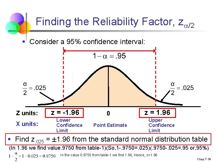 Finding the Reliability Factor, z /2 § Consider a 95% confidence interval: Z units: