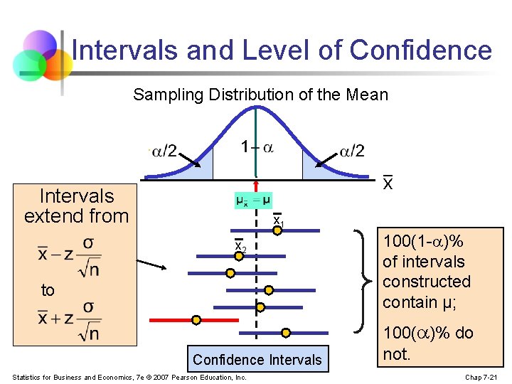 Intervals and Level of Confidence Sampling Distribution of the Mean x Intervals extend from