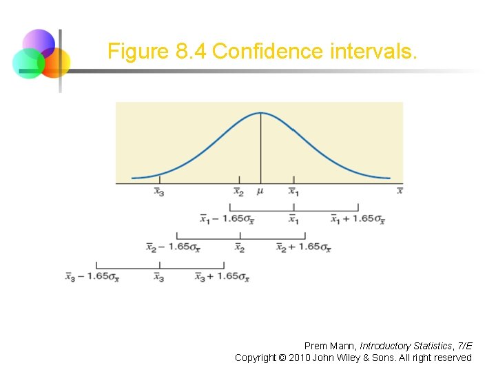 Figure 8. 4 Confidence intervals. Prem Mann, Introductory Statistics, 7/E Copyright © 2010 John