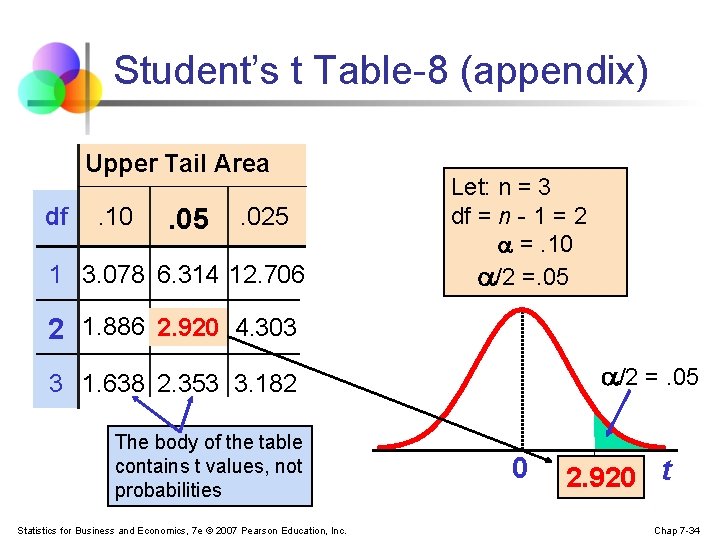 Student’s t Table-8 (appendix) Upper Tail Area df . 10 . 05 . 025