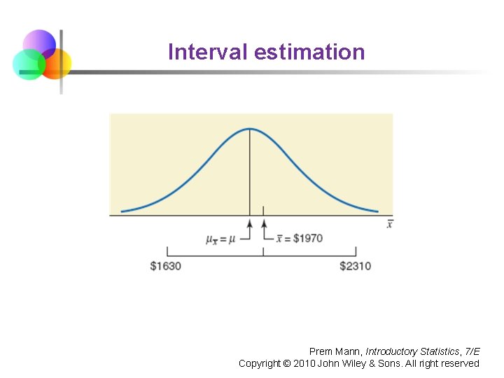 Interval estimation Prem Mann, Introductory Statistics, 7/E Copyright © 2010 John Wiley & Sons.
