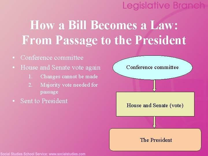 How a Bill Becomes a Law: From Passage to the President • Conference committee