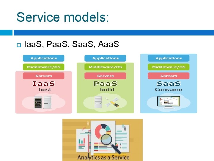 Service models: Iaa. S, Paa. S, Saa. S, Aaa. S 