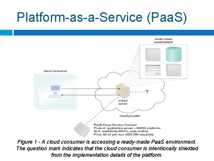 Platform-as-a-Service (Paa. S) Figure 1 - A cloud consumer is accessing a ready-made Paa.