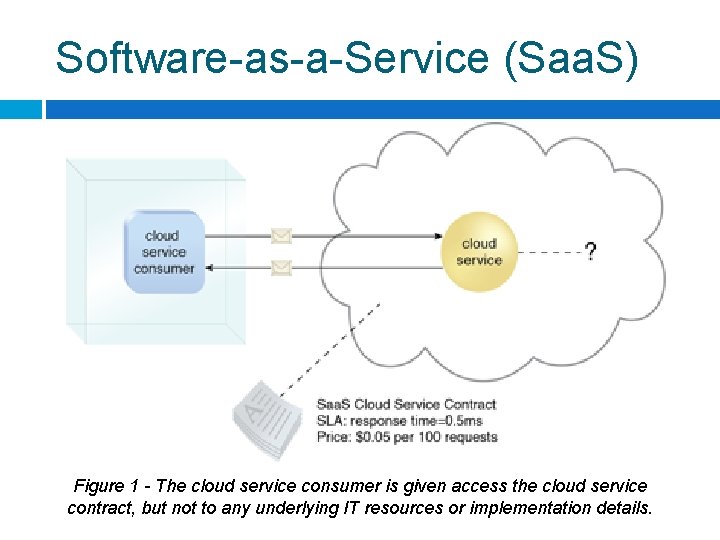 Software-as-a-Service (Saa. S) Figure 1 - The cloud service consumer is given access the