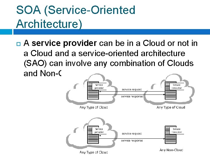 SOA (Service-Oriented Architecture) A service provider can be in a Cloud or not in