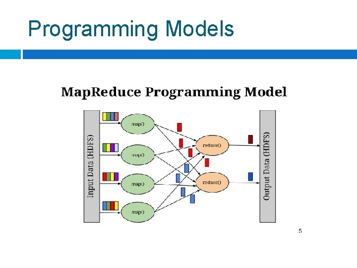 Programming Models 