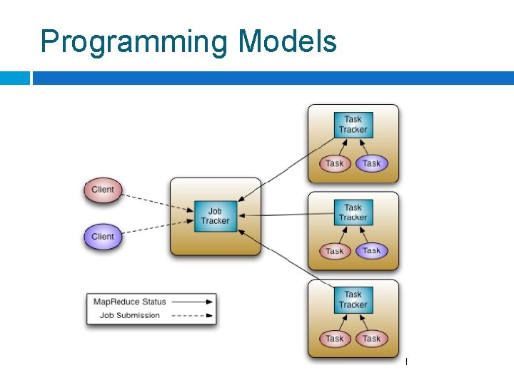 Programming Models 
