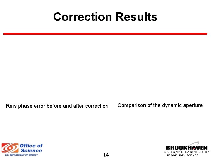 Correction Results Rms phase error before and after correction 14 Comparison of the dynamic