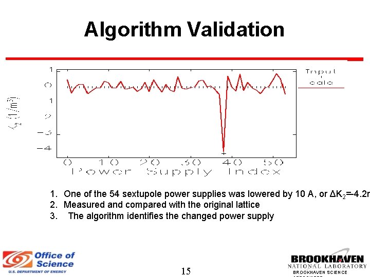 Algorithm Validation 1. One of the 54 sextupole power supplies was lowered by 10