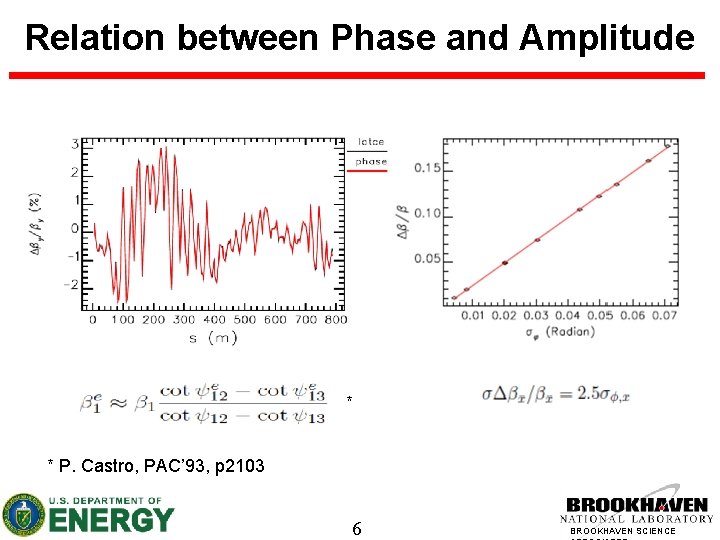 Relation between Phase and Amplitude * * P. Castro, PAC’ 93, p 2103 6