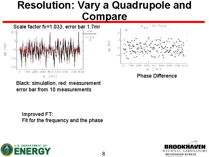 Resolution: Vary a Quadrupole and Compare Scale factor fx=1. 033, error bar 1. 7
