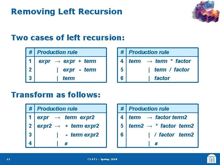 Removing Left Recursion Two cases of left recursion: # Production rule 1 expr →