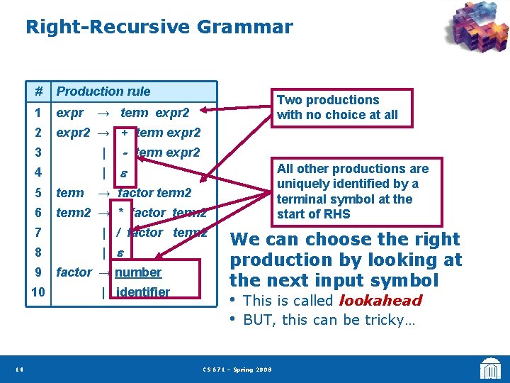 Right-Recursive Grammar # Production rule 1 expr 2 → + term expr 2 →