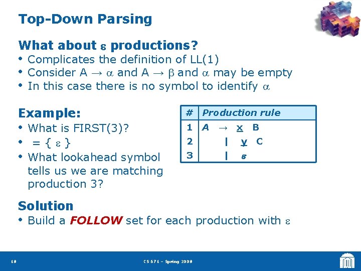 Top-Down Parsing What about productions? • • • Complicates the definition of LL(1) Consider