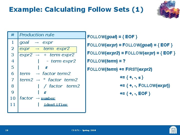 Example: Calculating Follow Sets (1) 20 # Production rule 1 goal → expr 2